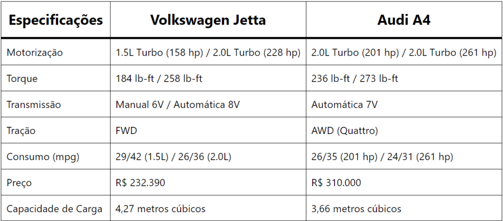 Volkswagen Jetta vs Audi A4