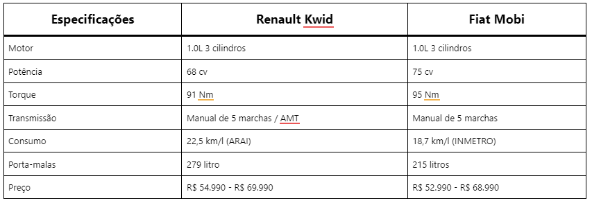 Renault Kwid vs Fiat Mobi 