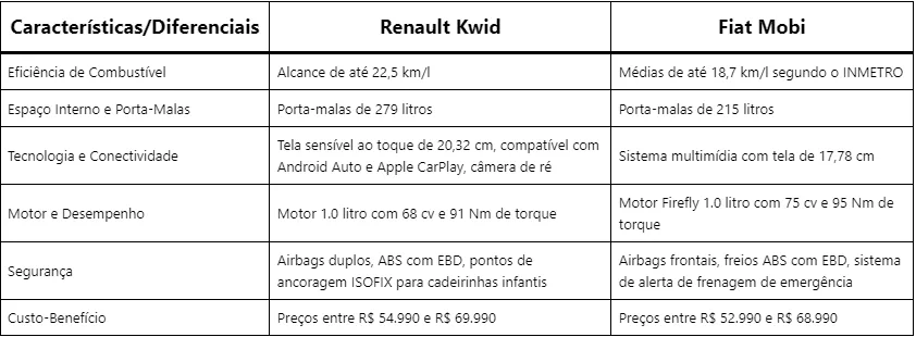 Renault Kwid vs Fiat Mobi